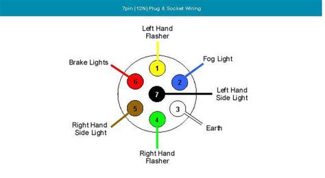 tow bar electrics wiring diagram - Wiring Diagram and Schematic Role