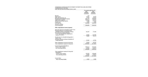 Brii Biosciences Provides Corporate Updates and Reports 2023 Interim Results