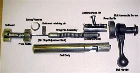 Savage Shooters - Savage 110 Bolt Assembly Parts