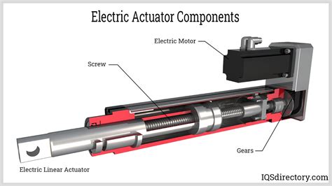 Electric Actuators: Types, Applications, Benefits, and Design