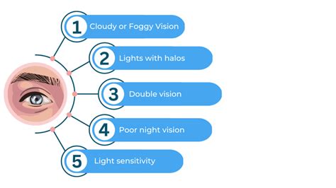 What is Cataract Symptoms and causes - Duggal Eye Hospital