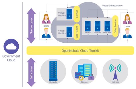 Cyber Security Architecture Models