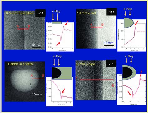 It is interesting to see how edge effect appears in the different... | Download Scientific Diagram