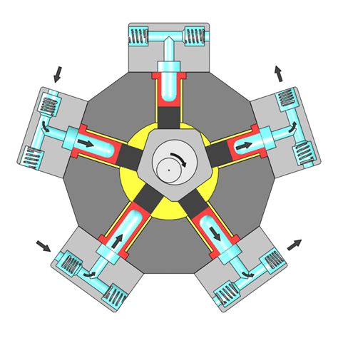 8 main Parts of Piston Pump and Function + Work & PDF | Linquip