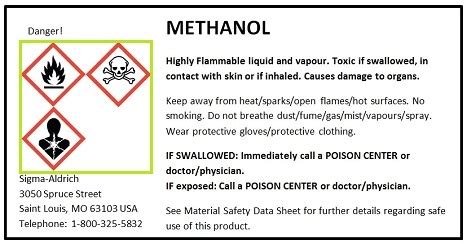 Reference Guide to GHS Container Labels | Research, Innovation, and Impact