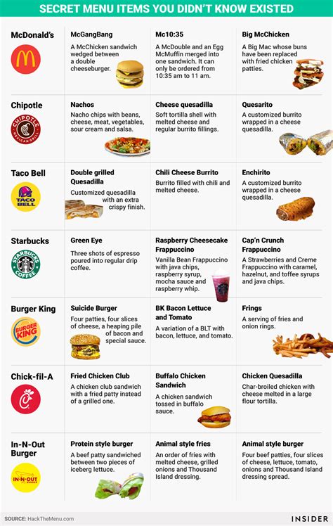 Secret menu items at Taco Bell, Burger King, McDonald's, and more ...