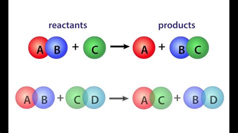 Ionic Compounds and Reactions - Dr. Wexler's Chemistry