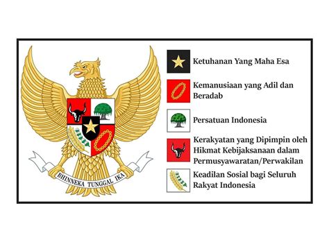 TERNYATA! Ini Rumusan Asli Pancasila, Sila Pertama Bukan Ketuhanan Yang Maha Esa