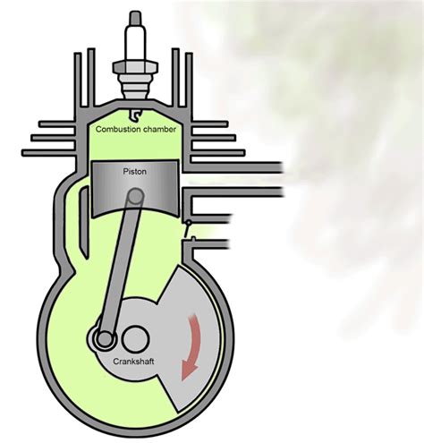 Two Stroke Engine Animation