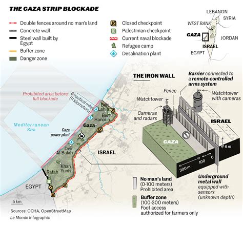 The Gaza Strip blockade explained in one map