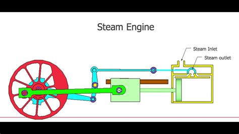 Steam Engine Schematic Diagram