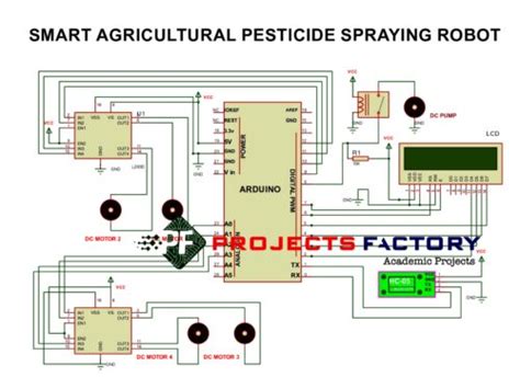 Smart Agricultural Pesticide Spraying Robot