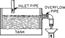 Overflow pipe | Article about overflow pipe by The Free Dictionary