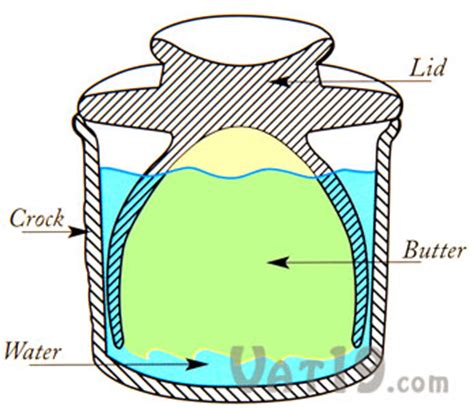 Butter Bell Butter Crock: Butter keeper ensures soft butter