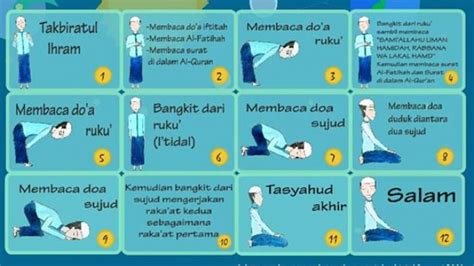 Gambar Gerakan Sholat Lengkap – pulp