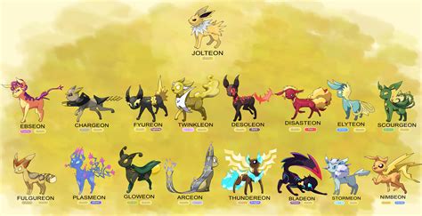 The Electric Typed Eeveelutions. A small part of my Eevee Project where ...