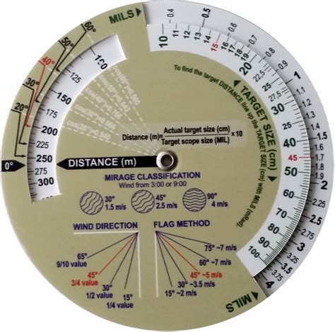 RoundMilDot calculator