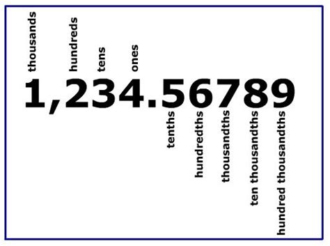 Rounding To The Nearest Cent Worksheets - Worksheets Master