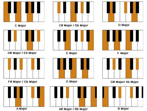 F7 Chord Piano