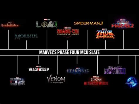 Marvel's Updated Phase 4 MCU Slate (2021 - 2023) | Marvel Cinematic Universe (MCU) | Know Your Meme