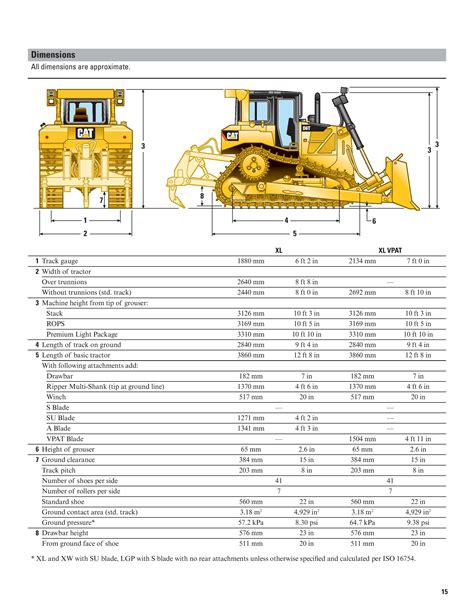 Caterpillar Dozer Sizes