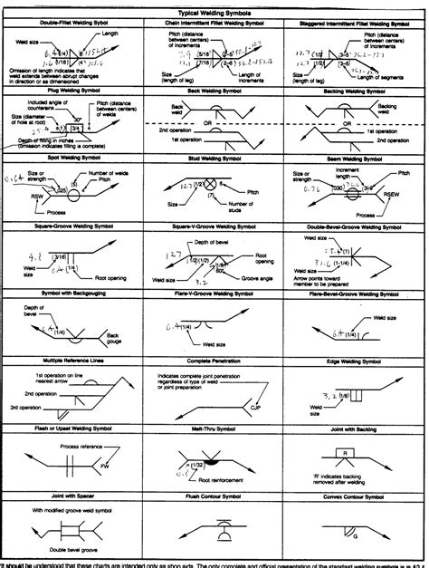 Types Of Welding Symbols