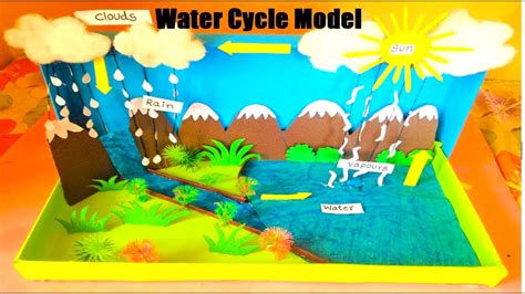 Water Cycle 3D Model Youtube