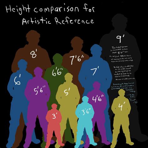 height comparison chart - Google Search | Drawing tips, Drawings, Drawing reference