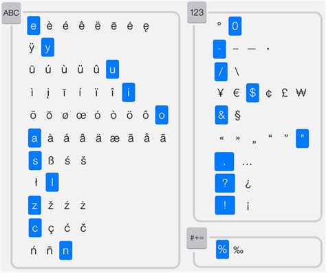 Iphone Keyboard Symbols