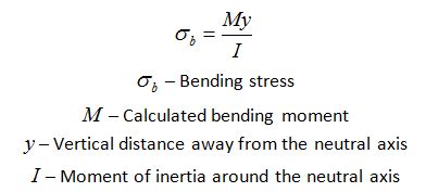 Calculate Normal Stress In A Beam - The Best Picture Of Beam