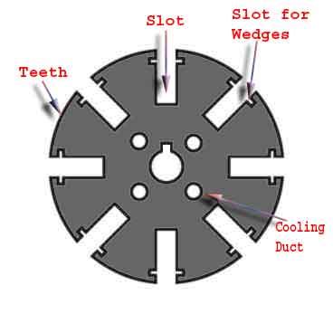 Construction of DC Motor (Parts & Images) | Electrical4U