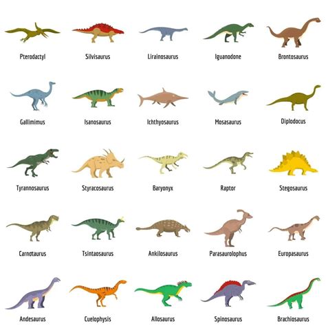 25 Most Popular Types of Dinosaurs that Roamed the Earth (Chart)