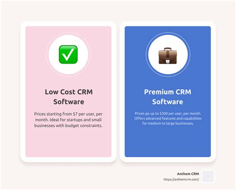 CRM Software Costs for Small Business: The Ultimate Comparison - Anthem CRM