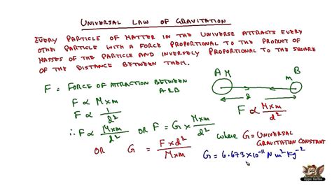 Best State Newton's Universal Law Of Gravitation Explain It In ...