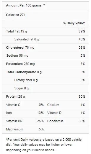 Steak Nutrition Facts - Cully's Kitchen