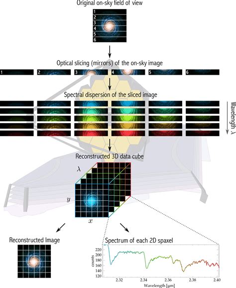 JWST Integral Field Spectroscopy - JWST User Documentation