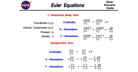 Theory Bites: Euler Equations (Fluid Mechanics) - Empowering Pumps and Equipment