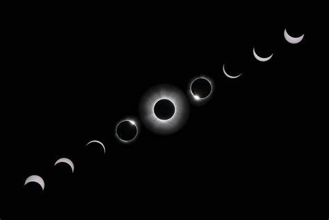 Solar Eclipse Phases