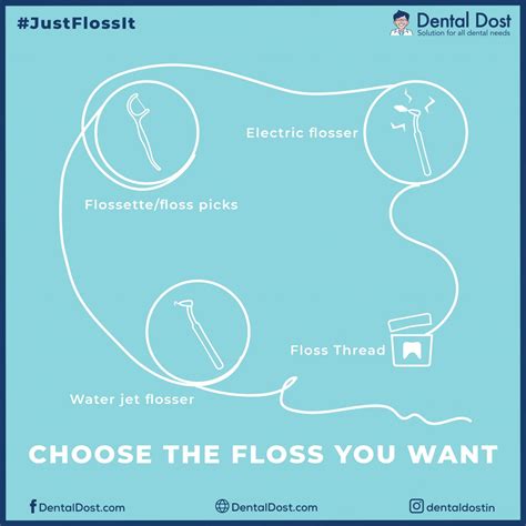 Floss - Dental Dost