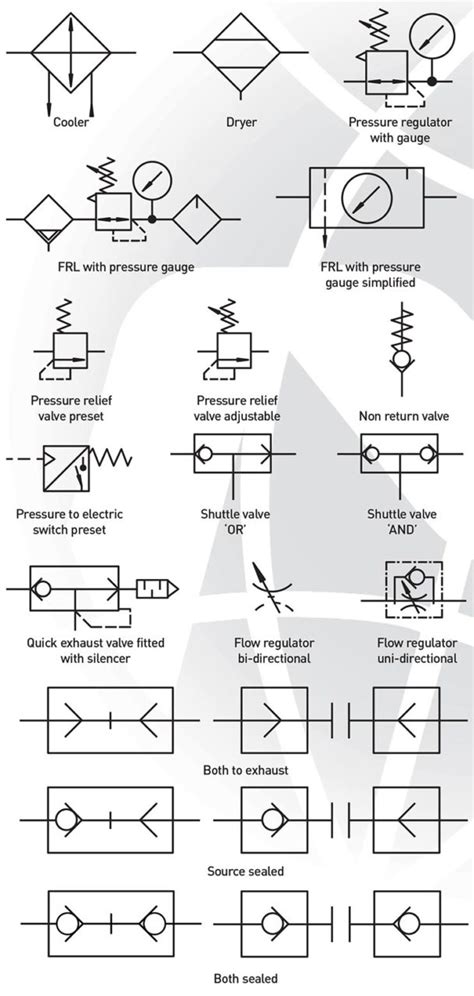 Pneumatic Symbols explained | Pneumatics & Sensors Ireland