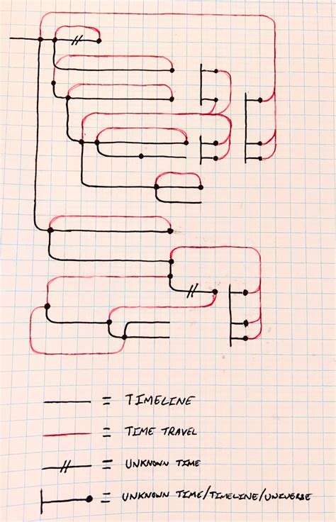 The Complete Terminator Movie Timeline : r/Terminator