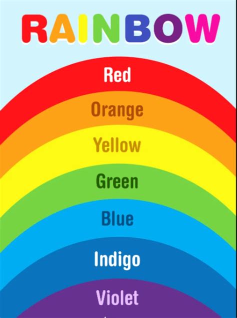 What Are the Colors of the Rainbow? Know Everything About the 7 Fascinating Colors | Earth