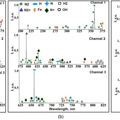 Figure1. Most commonly used laser types over the optical spectrum; many ...