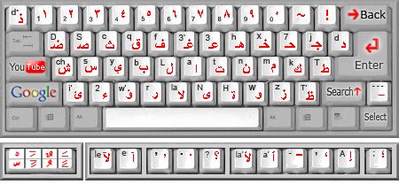 Arabic Keyboard ™ لوحة المفاتيح العربية | Arabic keyboard, Write arabic, Keyboard