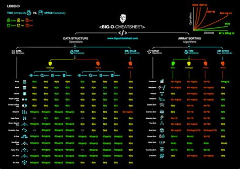 Algorithm: Data structures | Shaun (Sukgyu) Koh’s Learning Blog