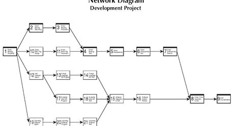 Solved: Is there a plug-in that will create a project netw...