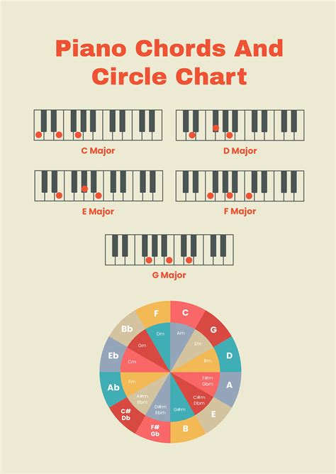 Piano Chords and Scales Master Chart in Illustrator, PDF - Download | Template.net