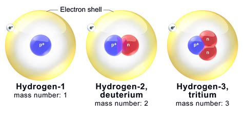 DOE Explains...Isotopes | Department of Energy