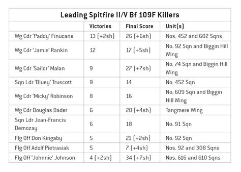 Bf 109F vs Spitfire - HyperScale Forums