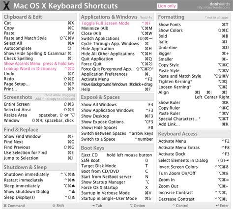 dashkards | Macbook shortcuts, Mac keyboard shortcuts, Mac os